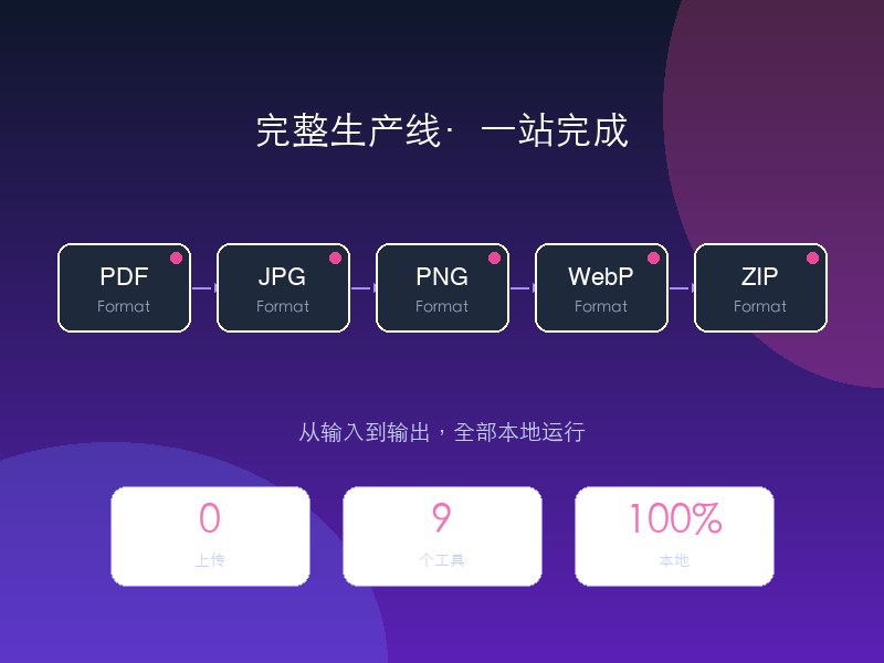 纯前端本地运行，文件不泄露